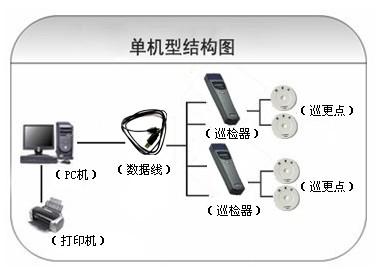 陆川县巡更系统六号