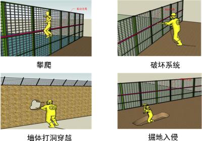 陆川县周界防范报警系统四号