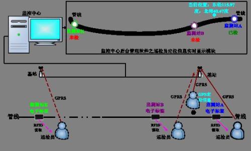 陆川县巡更系统八号