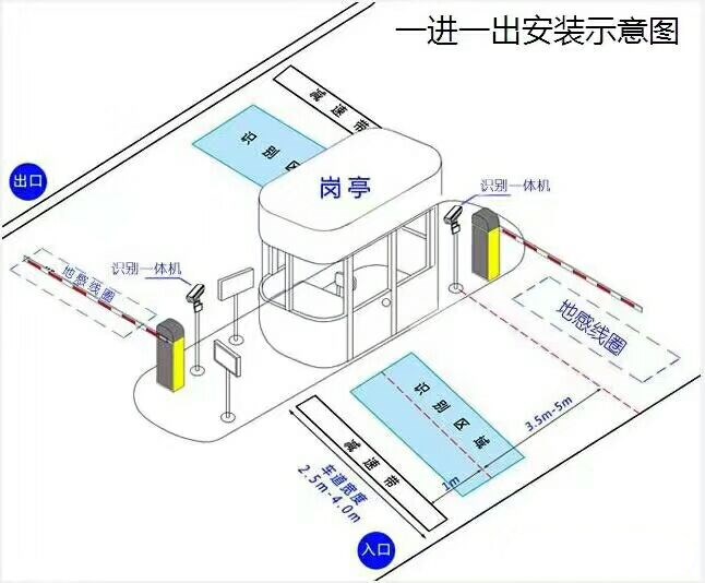 陆川县标准车牌识别系统安装图