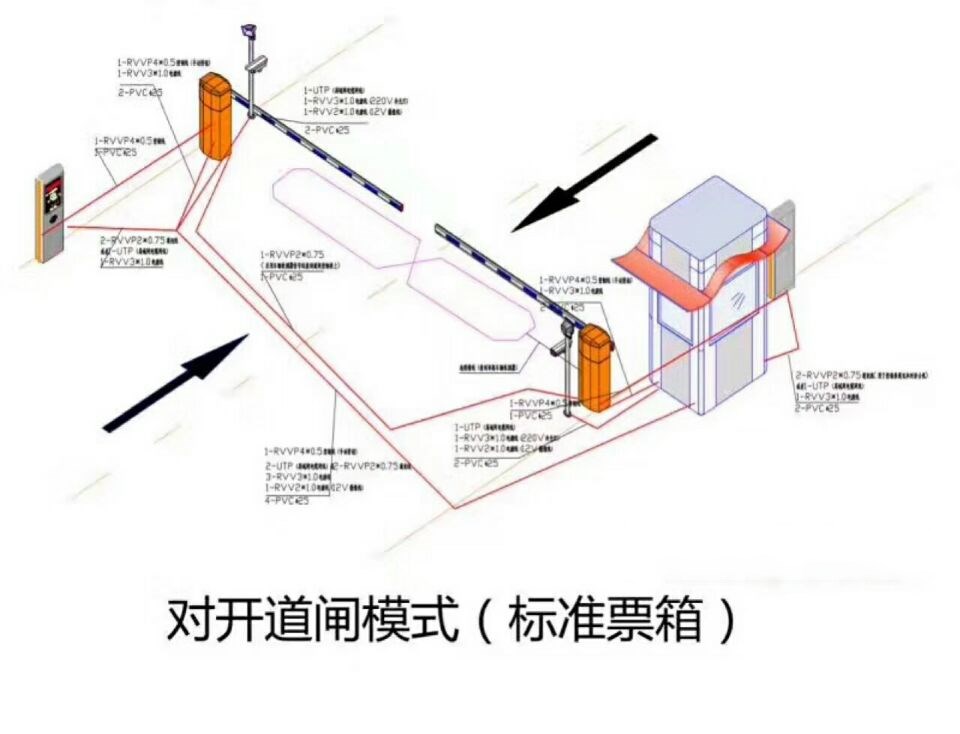 陆川县对开道闸单通道收费系统