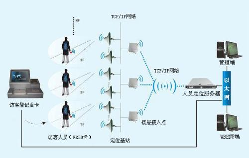 陆川县人员定位系统一号