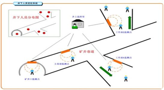 陆川县人员定位系统七号